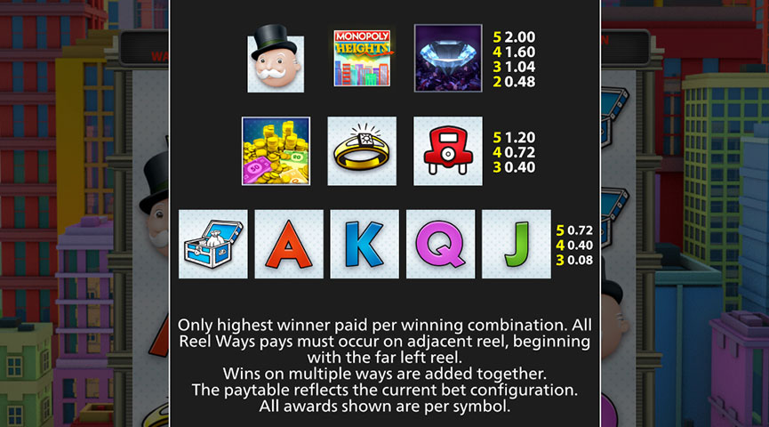 The Paytable of Monopoly Heights Online Slot