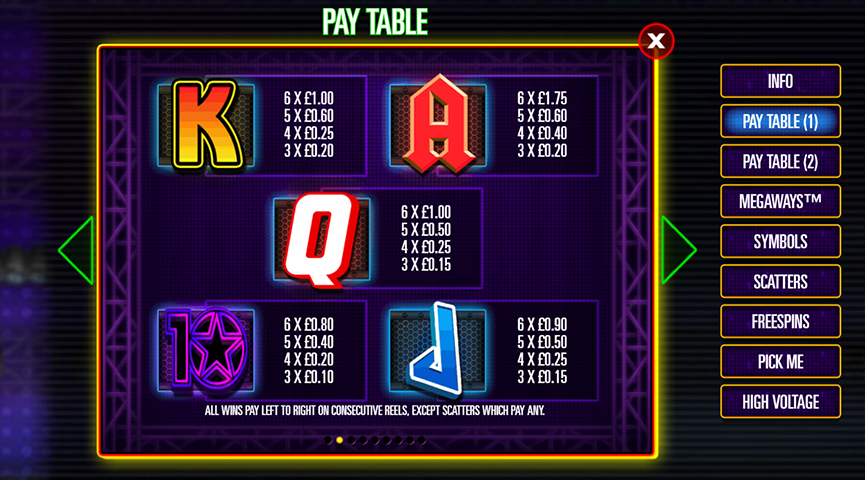 The Paytable of Monsters of Rock Megaways Online Slot