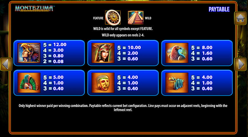 Paytable of Montezuma Slot