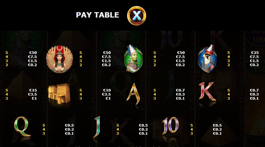 The Paytable of Mother of Horus Online Slot