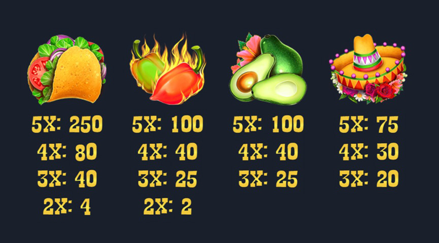 The Paytable of Mr Mostacho Online Slot