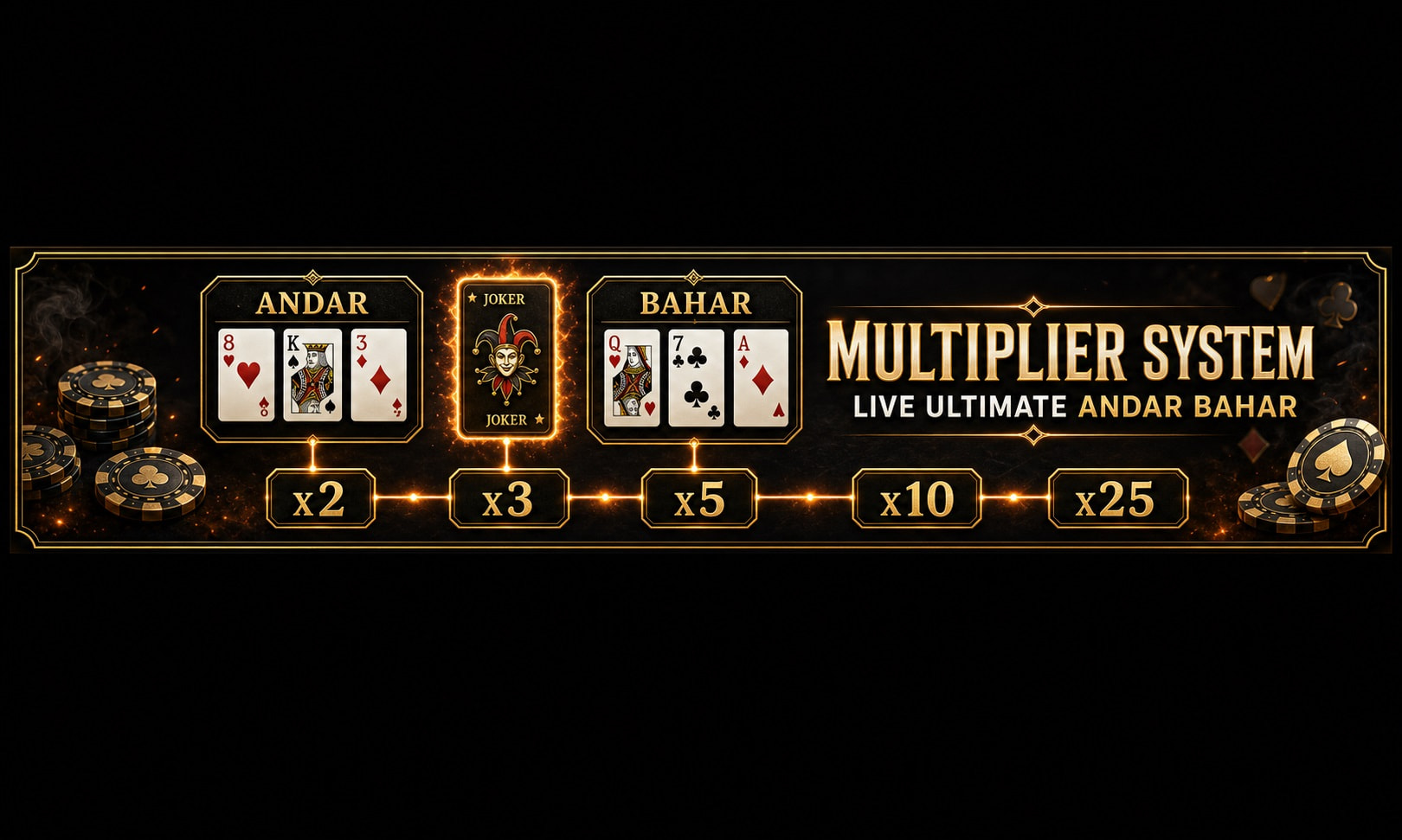 Andar Bahar feature with multiplier system on winning hands