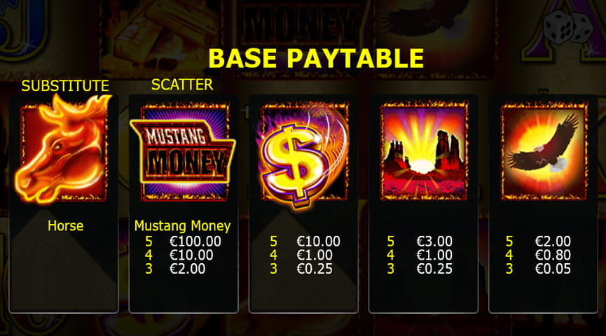 Screenshot of the Paytable of Mustang Money