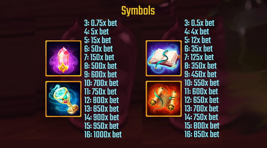 The Paytable of Mystery Box Online Slot