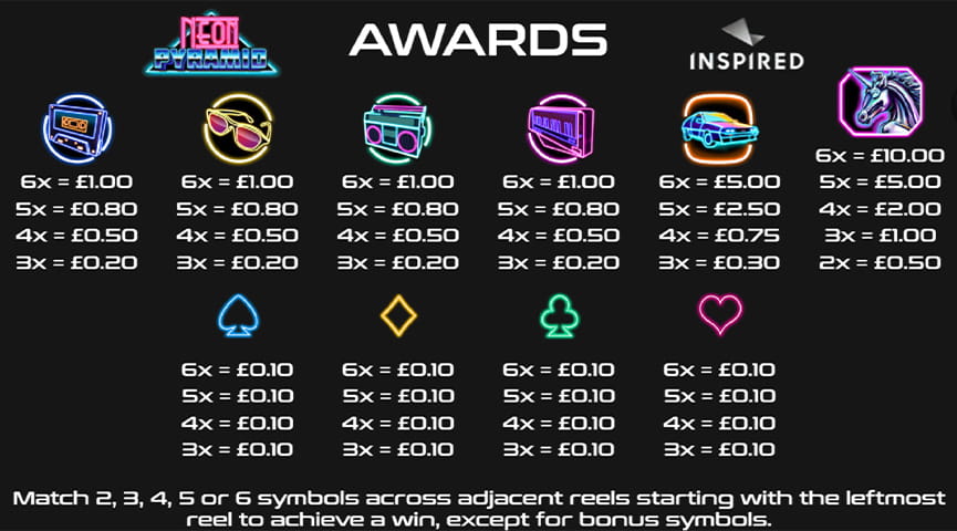 The Paytable of Neon Pyramid Online Slot