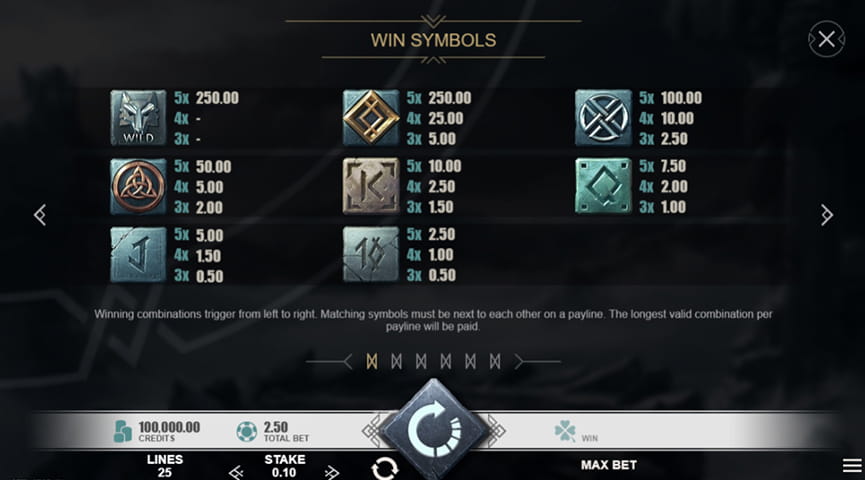 The Paytable of North Storm Online Slot