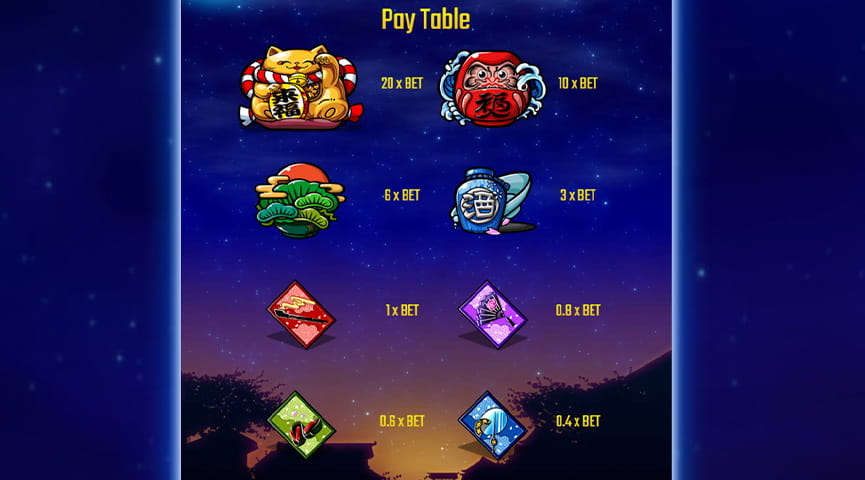 The Paytable of Oiran Dream Online Slot