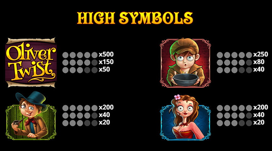 The Paytable of Oliver Twist Online Slot