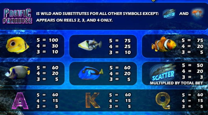 Screenshot of the Paytable of Pacific Paradise Slot