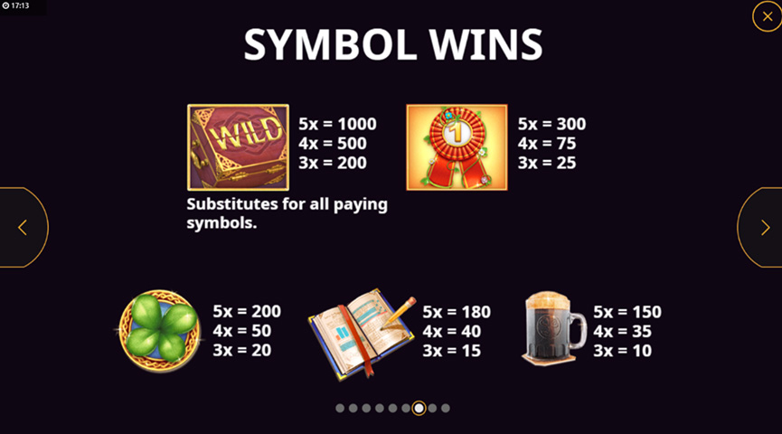 The Paytable of Paddy Power Gold Online Slot