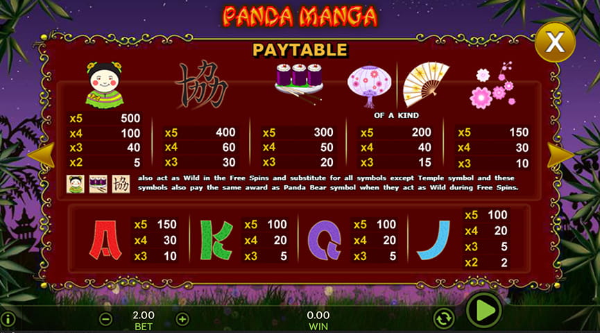 Panda Manga Paytable