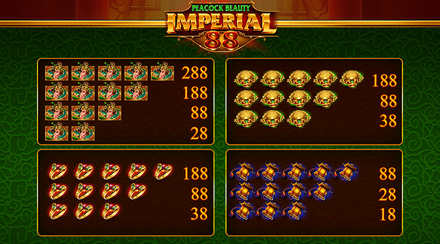 The Paytable of Peacock Beauty Imperial 88 Online Slot