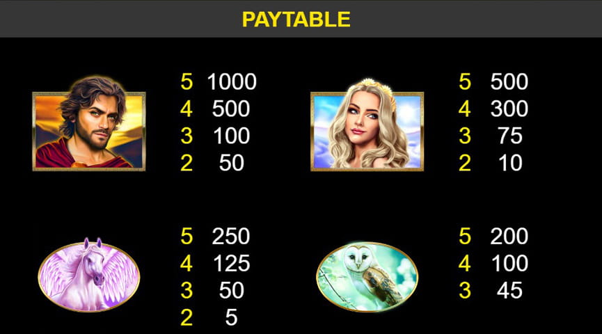 The Paytable of Phoenix Coins Online Slot