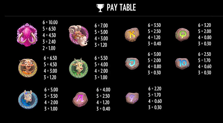 Paytable of Pink Elephants 2 Slot