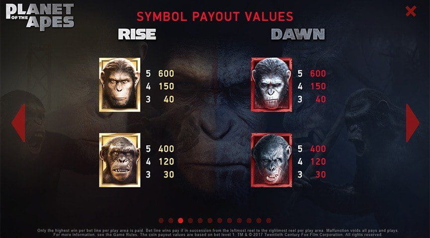 Planet of the Apes Paytable