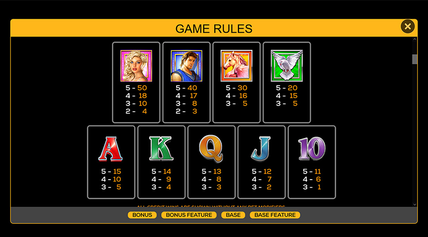 The Paytable of Platinum Goddess Online Slot