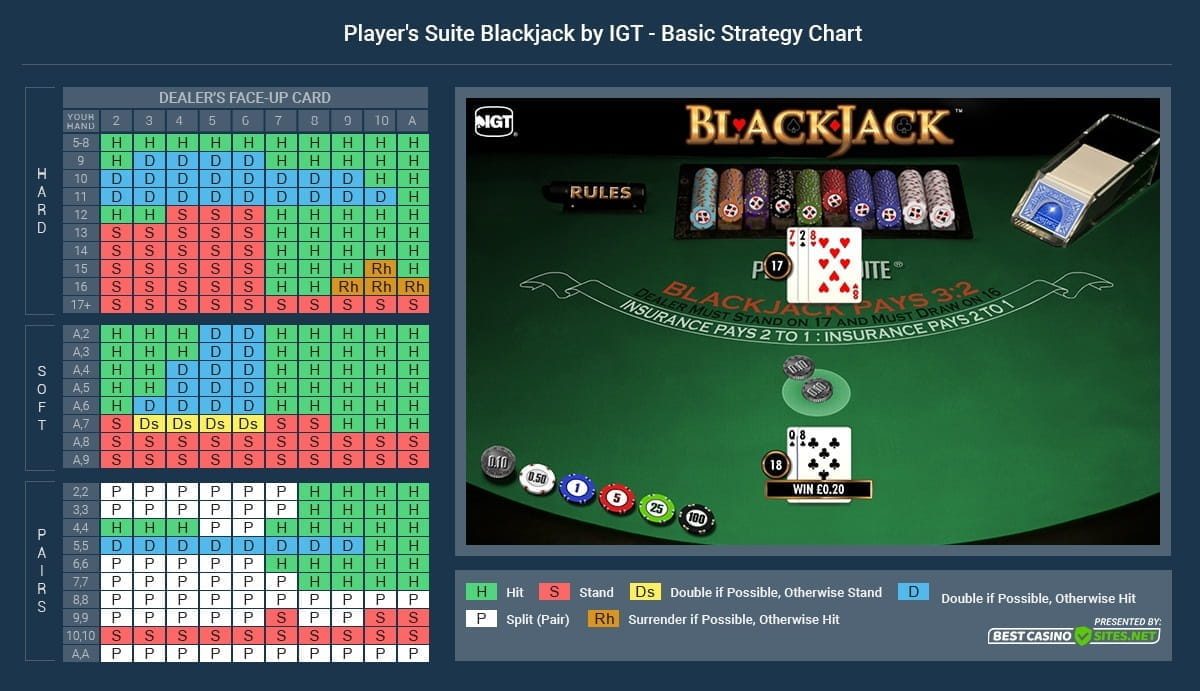 Statistically Correct Moves in Player's Suite Blackjack