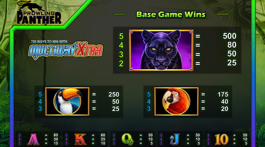 Prowling Panther Paytable