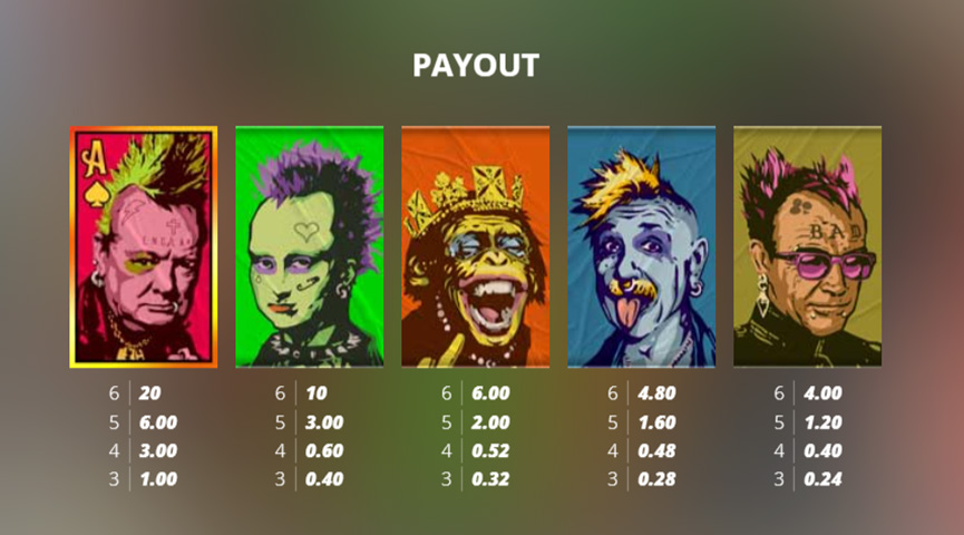 The Paytable of Punk Rocker Online Slot