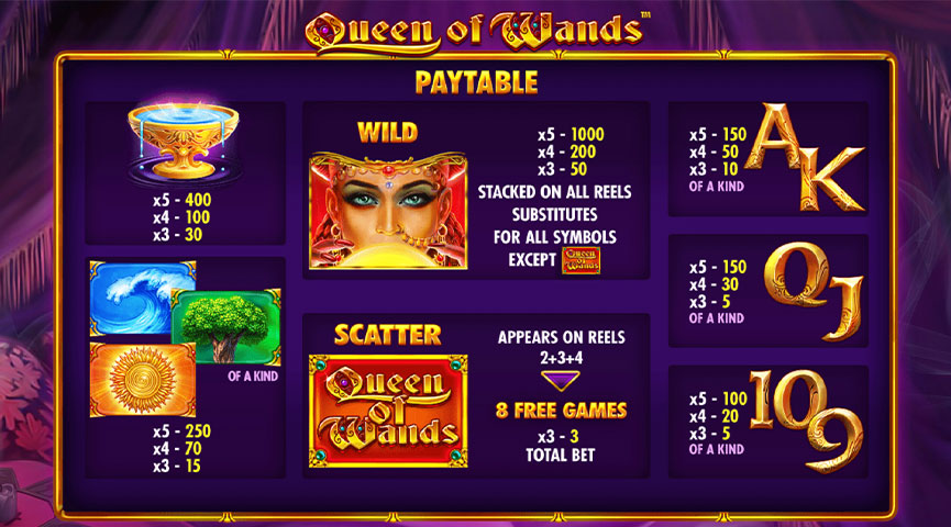 The Paytable of Queen of Wands Online Slot