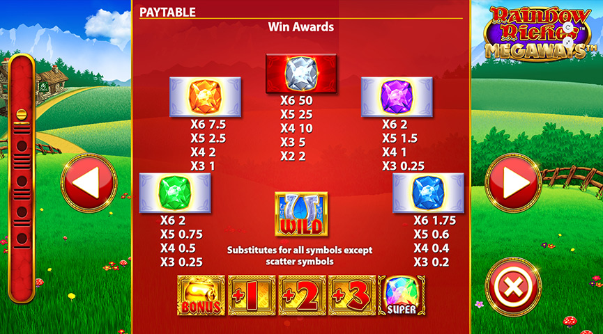 Rainbow Riches Megawats Paytable
