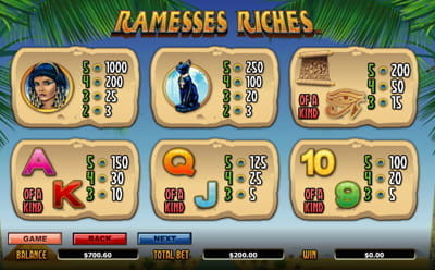 Ramesses Riches Pay Table