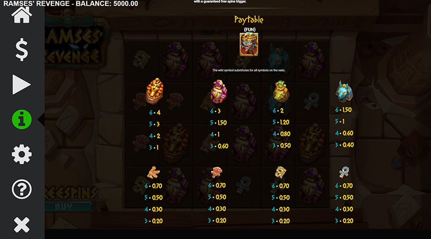 The Paytable of Ramses Revenge Online Slot