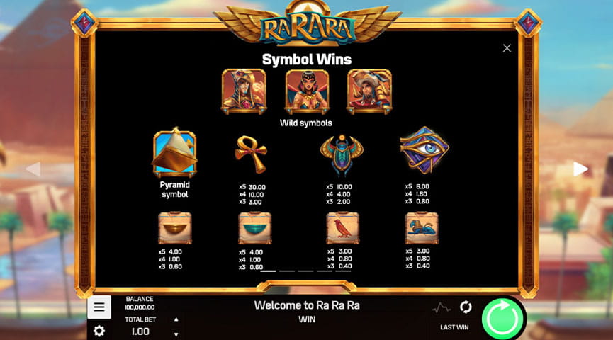 The Paytable of RaRaRa Online Slot