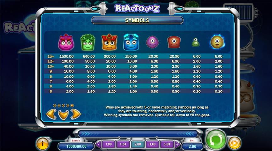 Paytable of Reactoonz Slot