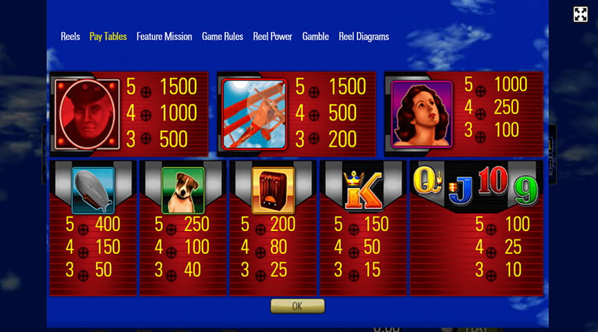 Top Des Jeux En Ligne, Codigo Bono Casino : Aope Slot Machine