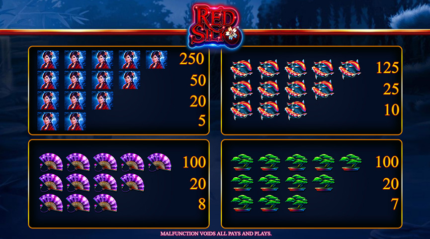 The Paytable of Red Silk Online Slot