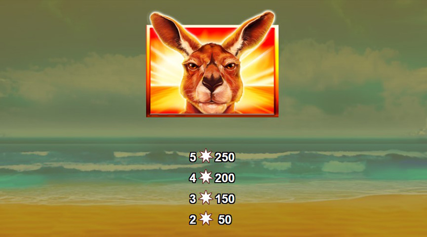 The Paytable of Redroo Online Slot