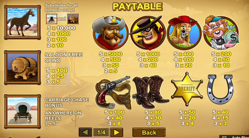 Paytable of Reel Bandits Slot
