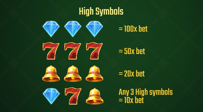 The Paytable of Reel Bonanza Online Slot