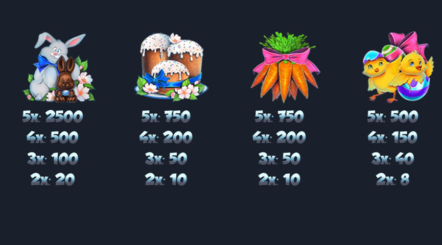 The Paytable of Reel Bunnies Online Slot