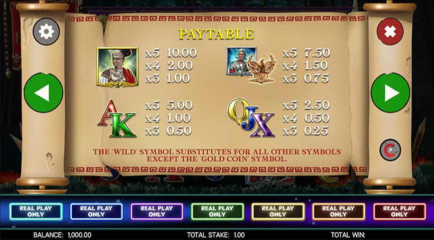 The Paytable of Reel Empire Online Slot
