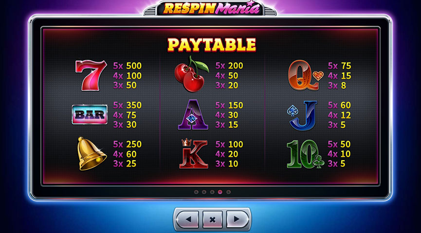 The Paytable of Respin Mania Online Slot