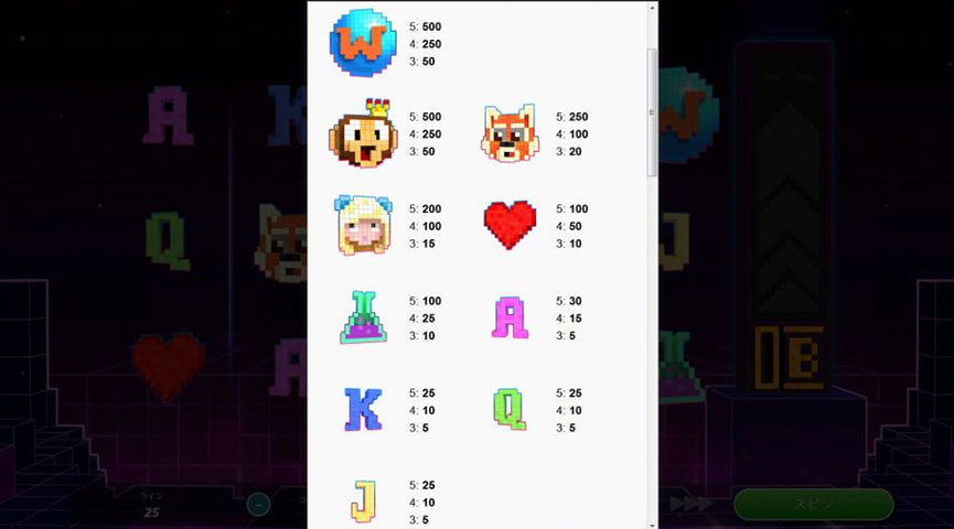The Paytable of Retro Wilds Online Slot
