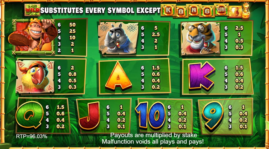 The Paytable of Return of Kong Megaways Online Slot