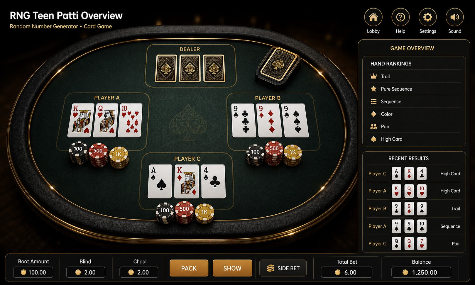 RNG Teen Patti overview showing dealt cards and pot