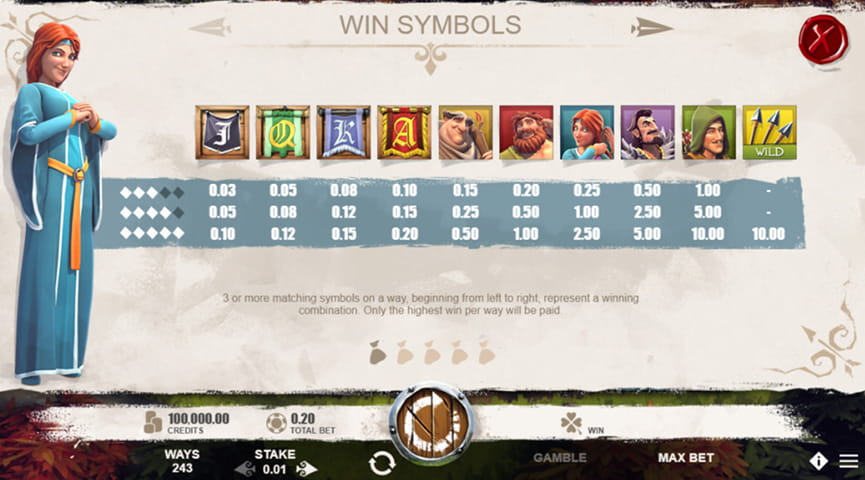 The Paytable of Robin of Sherwood Online Slot