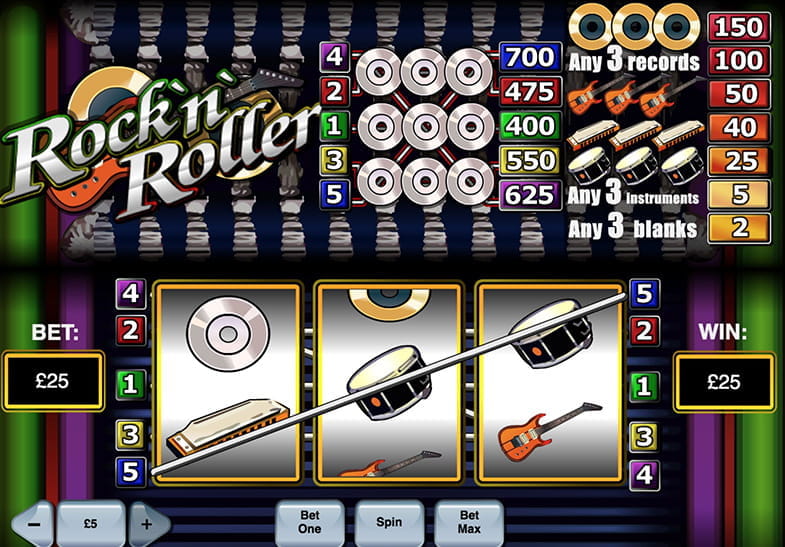 Free Demo of the Rock’n’Roller Slot