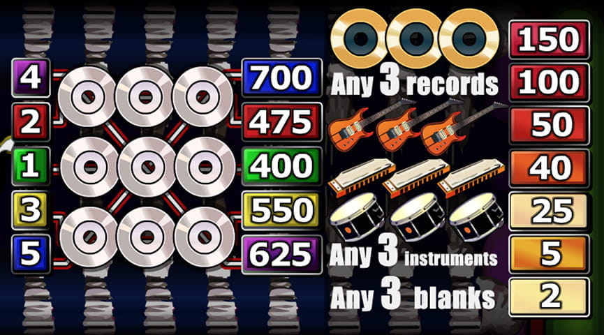 Screenshot of the Paytable of Rock’n’Roller Slot