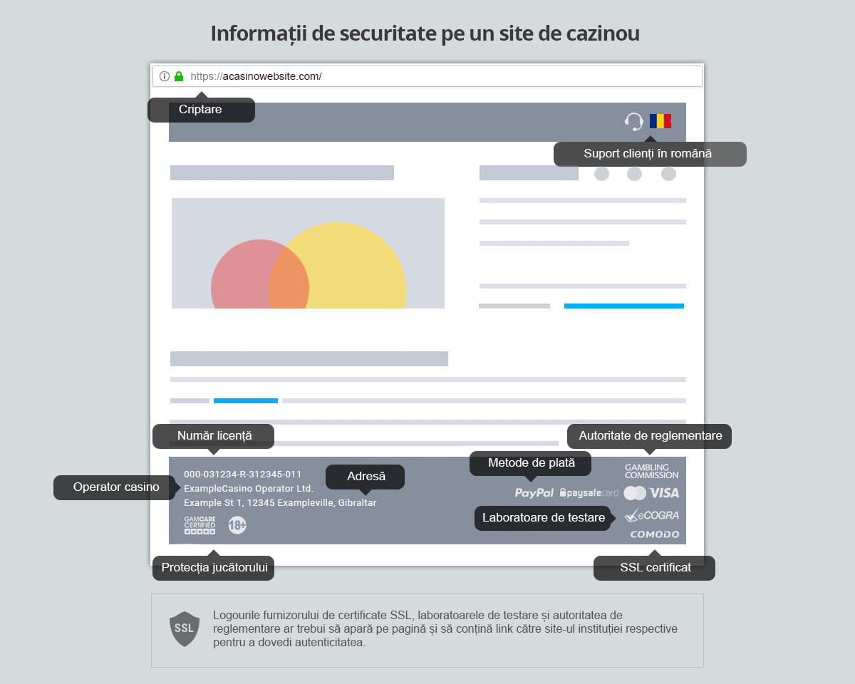 Cum se execută o verificare de siguranță a cazinourilor online din România