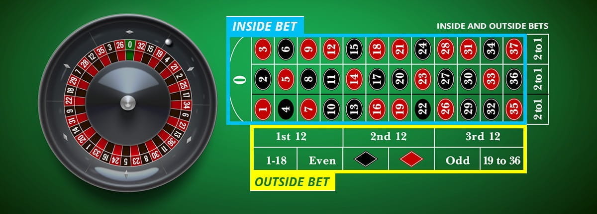 Inside and Outside Roulette Bets