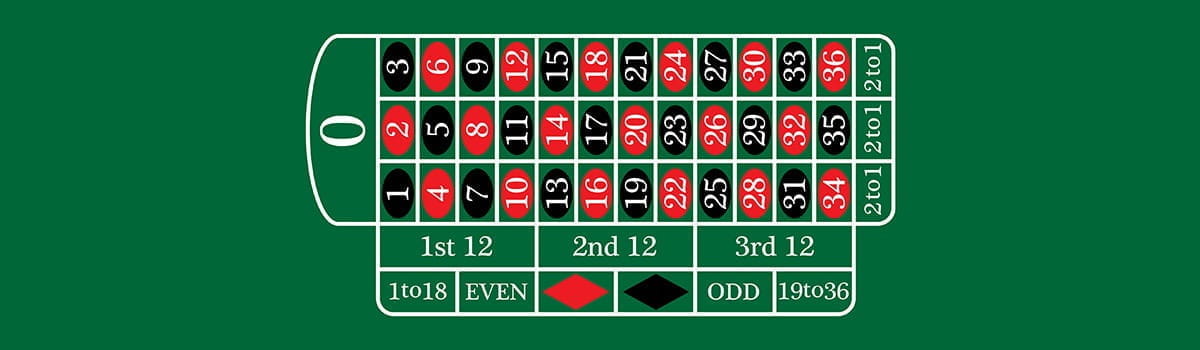 Roulette Table Overview