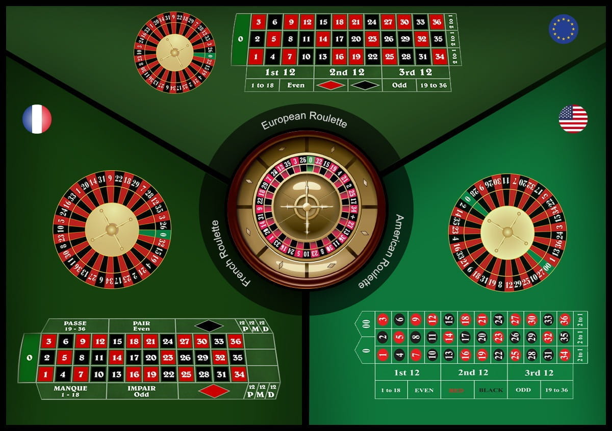 Rulettsammenligning – Amerikansk, Europeisk vs Fransk Ruletthjul og Bord