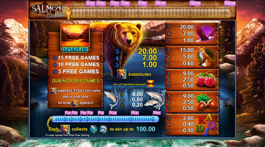 Screenshot of the Paytable of Salmon Catch Slot