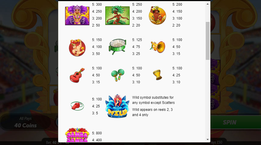 The Paytable of Samba Samba Online Slot