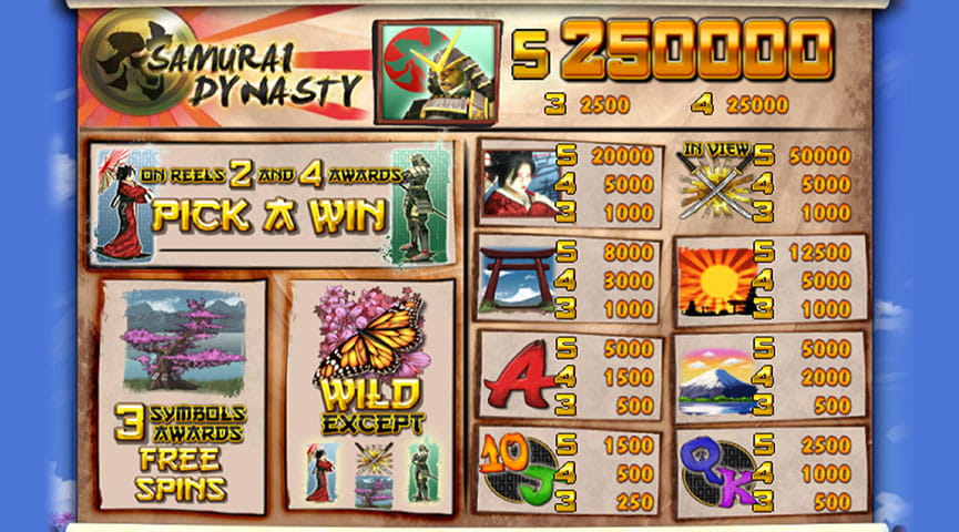 The Paytable of Samurai Dynasty Online Slot